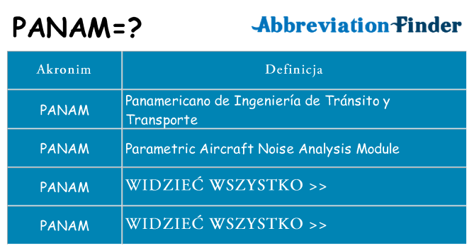 Co panam oznaczać