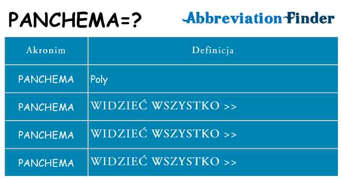 Co panchema oznaczać