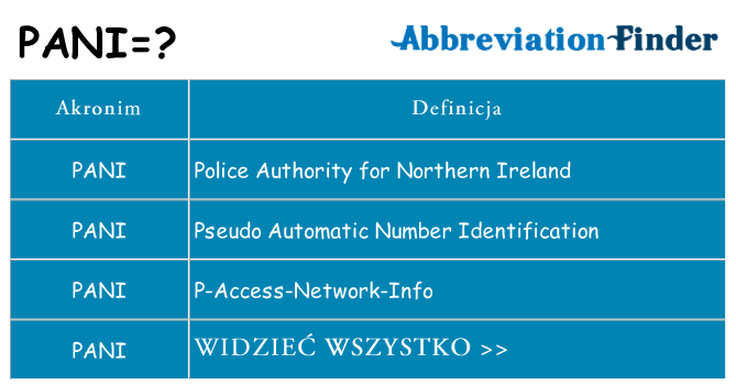 Co pani oznaczać