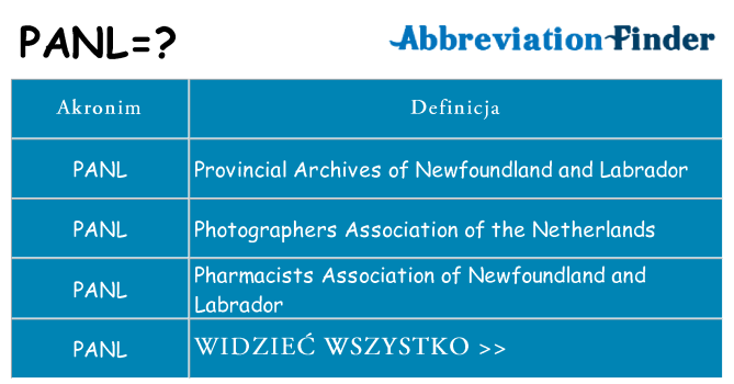 Co panl oznaczać
