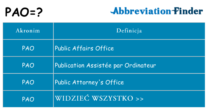 Co pao oznaczać