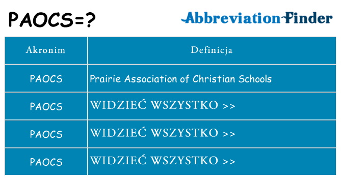 Co paocs oznaczać
