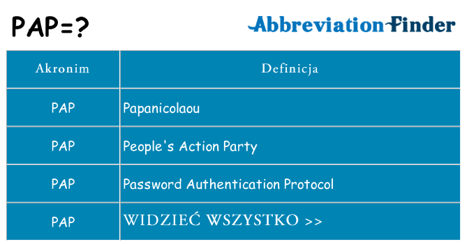 Co pap oznaczać