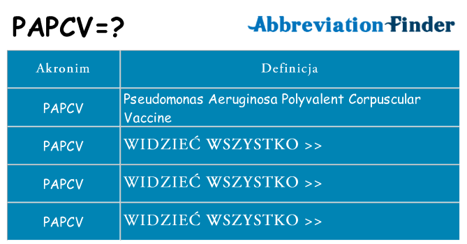 Co papcv oznaczać