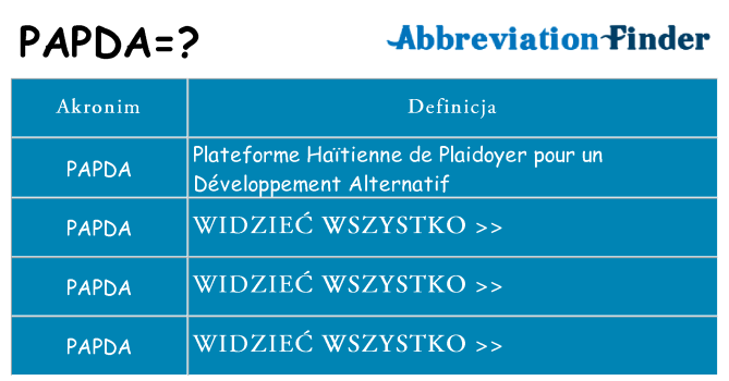 Co papda oznaczać