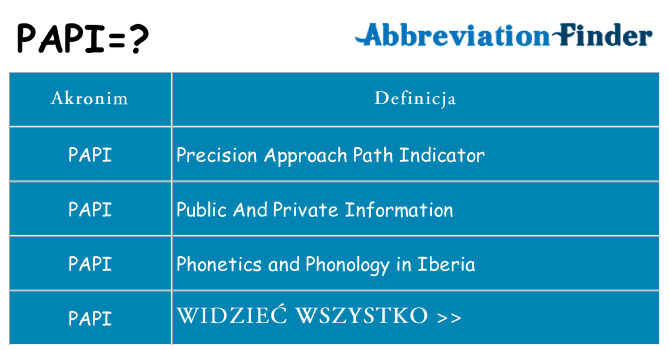 Co papi oznaczać