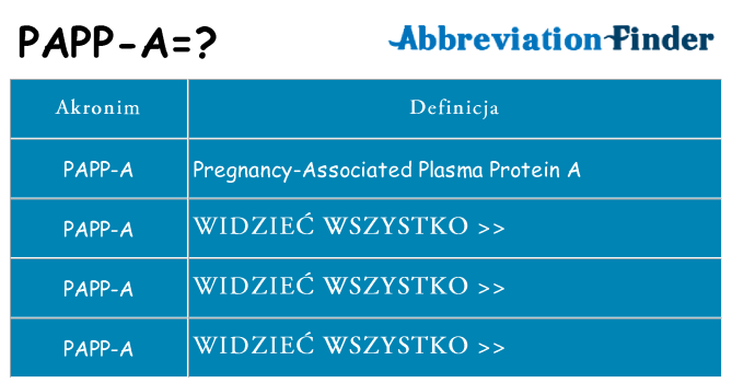 Co papp-a oznaczać