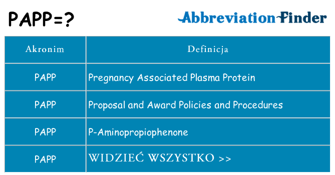 Co papp oznaczać