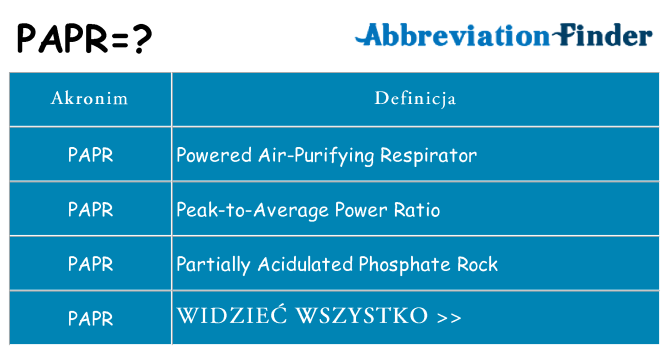 Co papr oznaczać