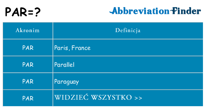 Co par oznaczać