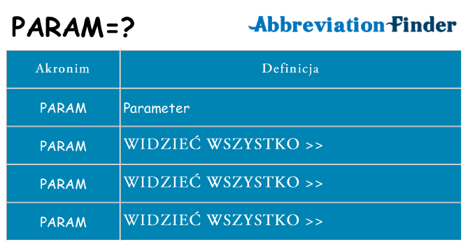 Co param oznaczać
