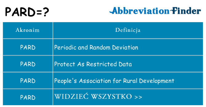 Co pard oznaczać