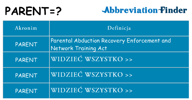 Co parent oznaczać