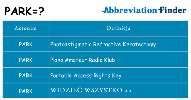 Co park oznaczać