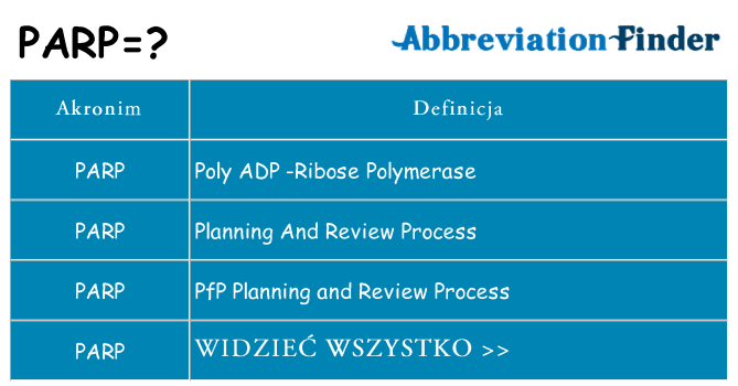 Co parp oznaczać