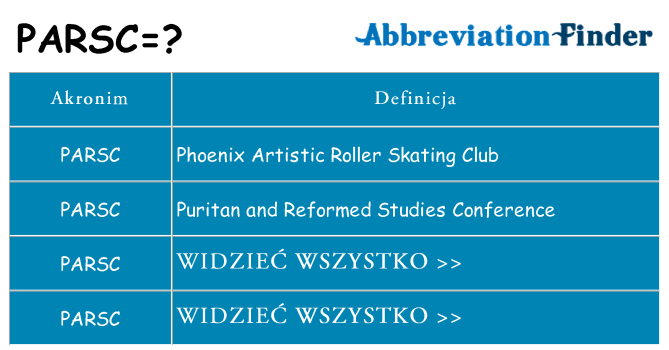 Co parsc oznaczać