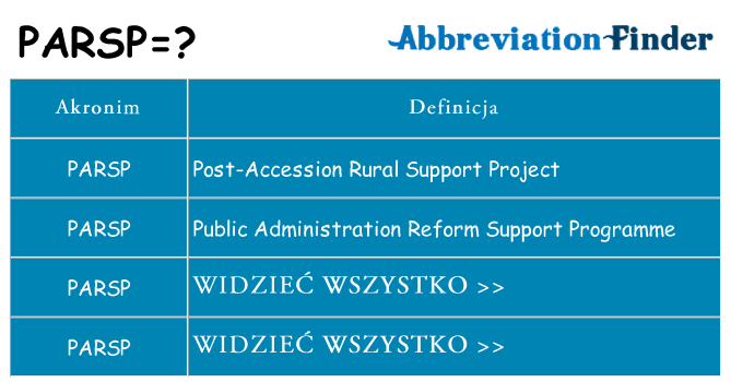 Co parsp oznaczać