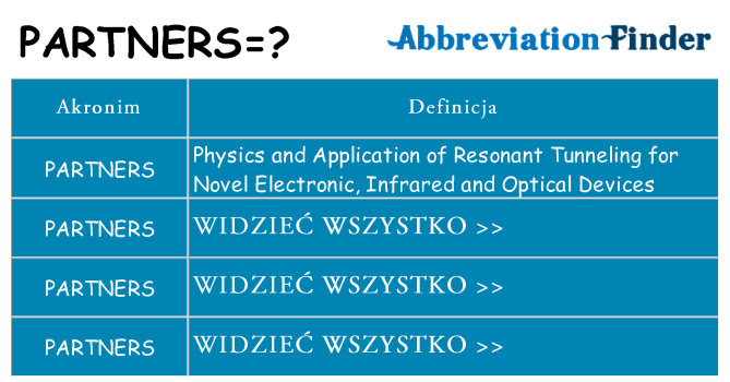 Co partners oznaczać