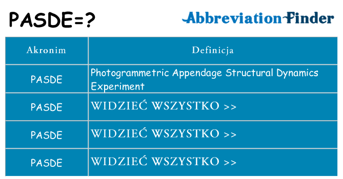 Co pasde oznaczać