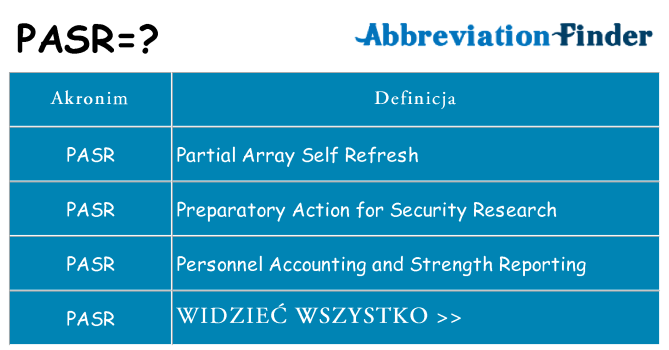 Co pasr oznaczać