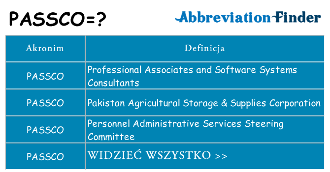 Co passco oznaczać