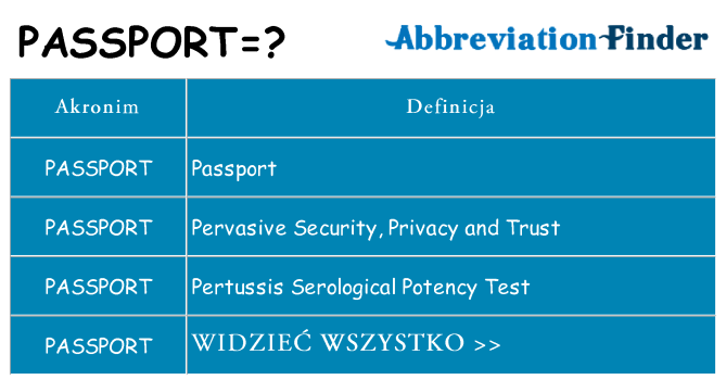 Co passport oznaczać