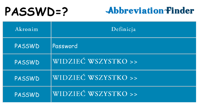 Co passwd oznaczać