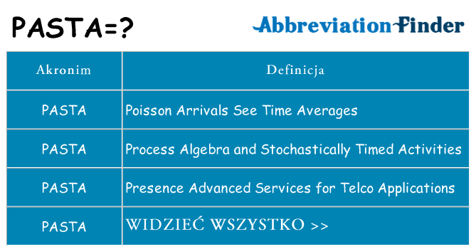 Co pasta oznaczać