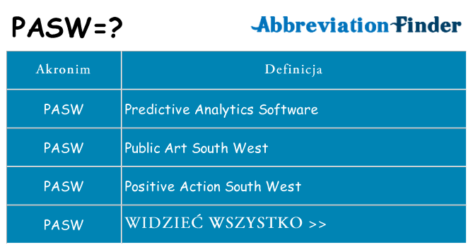 Co pasw oznaczać