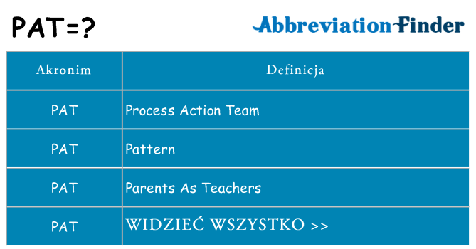 Co pat oznaczać