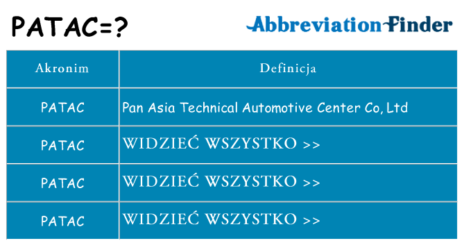 Co patac oznaczać