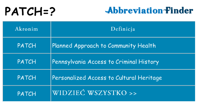 Co patch oznaczać