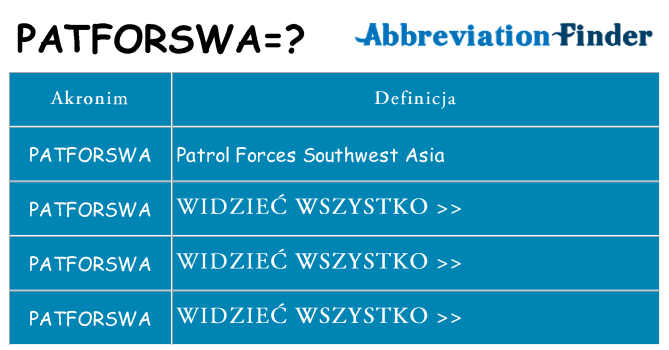 Co patforswa oznaczać
