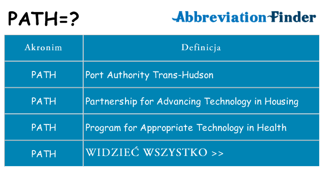 Co path oznaczać