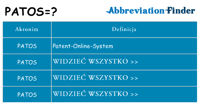 Co patos oznaczać