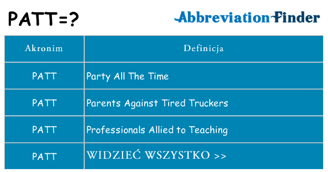 Co patt oznaczać