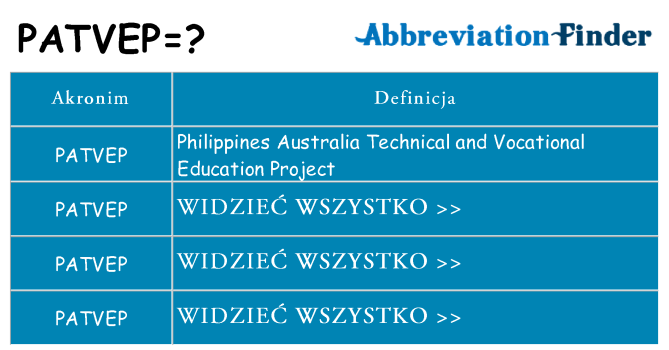 Co patvep oznaczać
