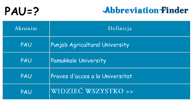 Co pau oznaczać