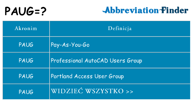 Co paug oznaczać