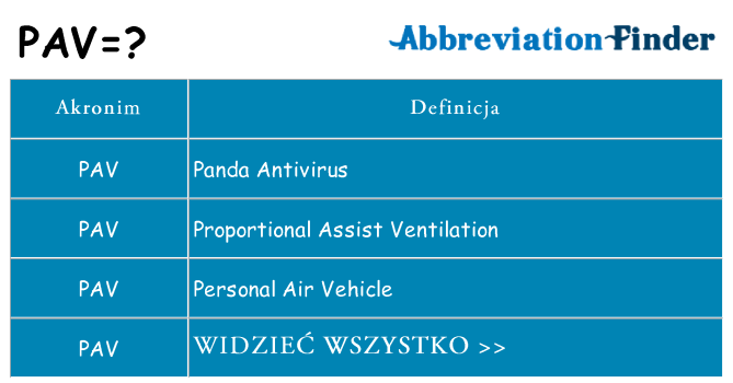 Co pav oznaczać