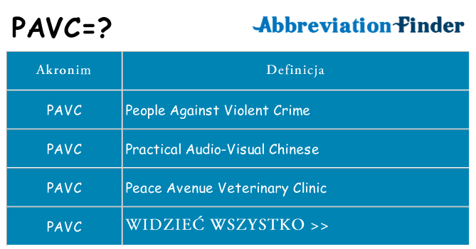 Co pavc oznaczać