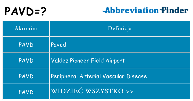 Co pavd oznaczać