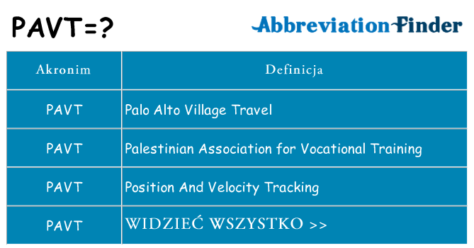 Co pavt oznaczać