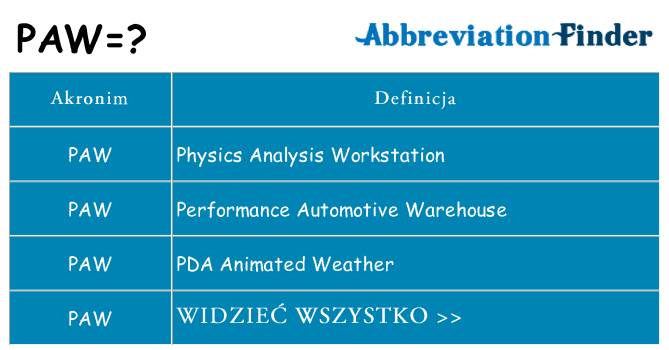 Co paw oznaczać
