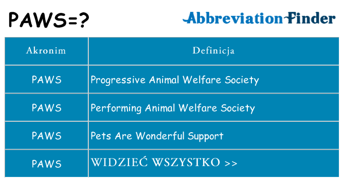 Co paws oznaczać