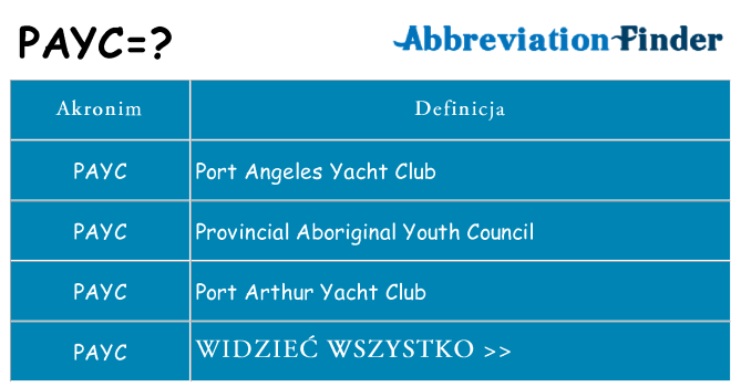 Co payc oznaczać