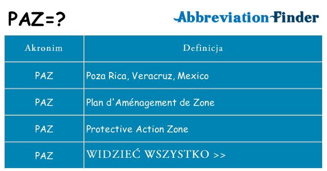Co paz oznaczać
