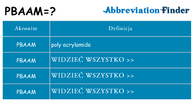 Co pbaam oznaczać