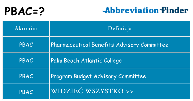 Co pbac oznaczać