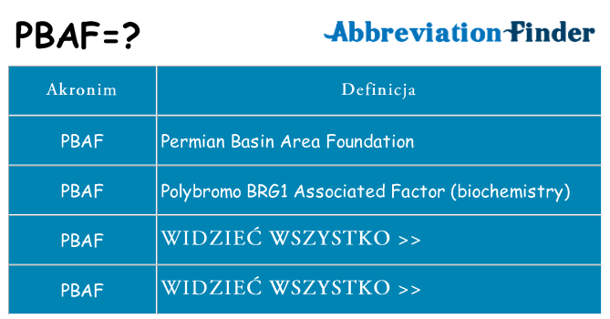Co pbaf oznaczać